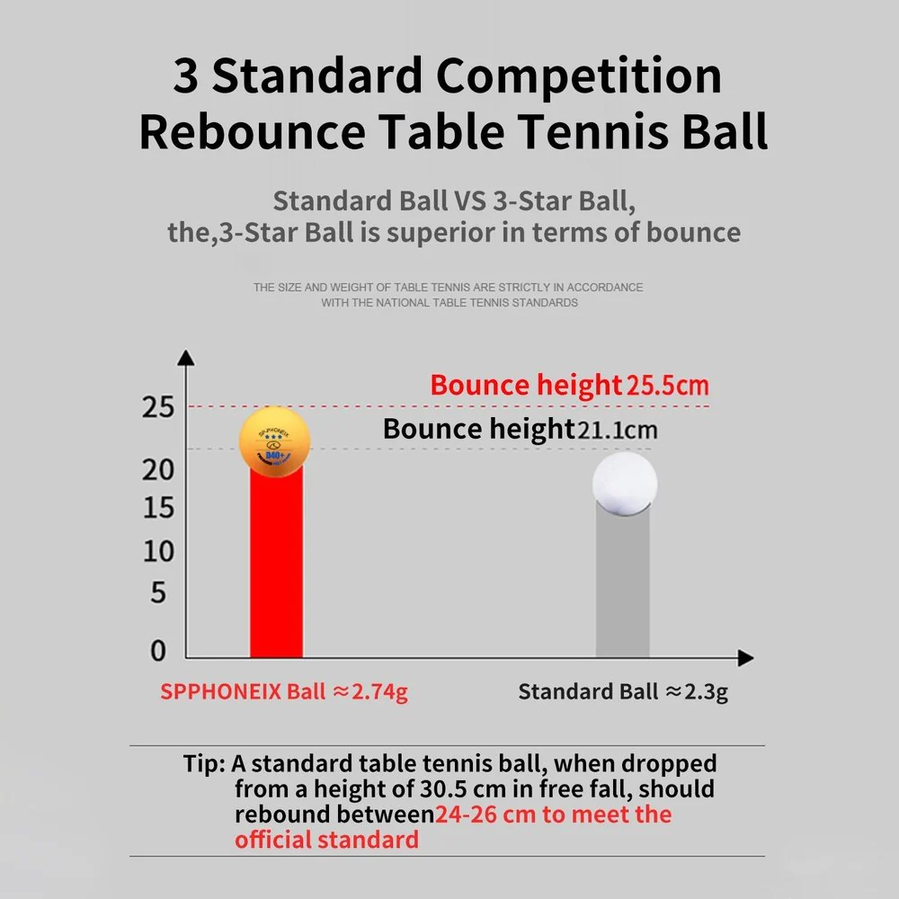 SPPHONEIX 3 Star Table Tennis Balls - Image 2