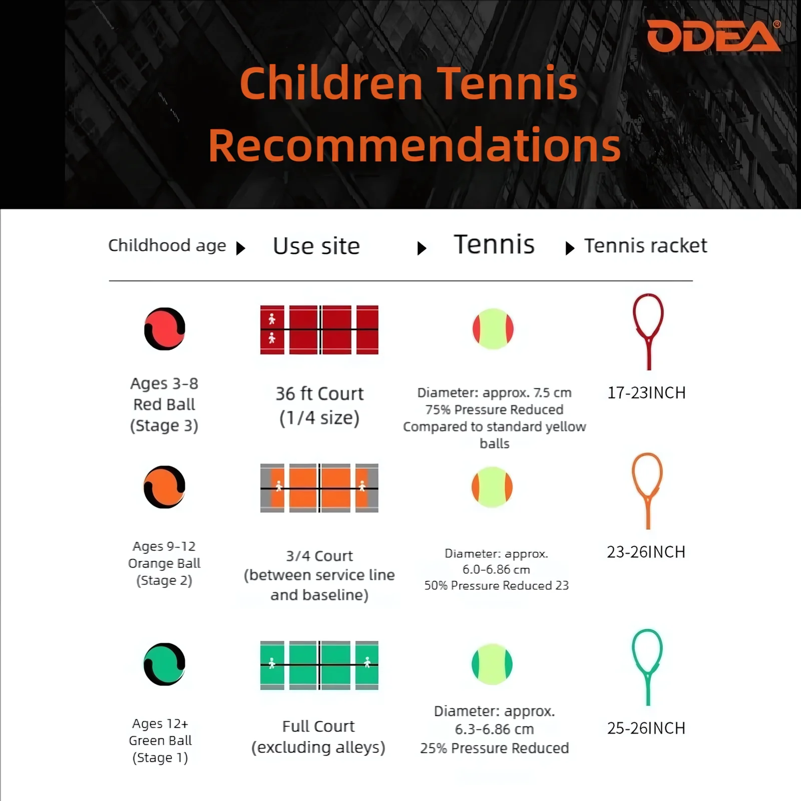 ODEA Stage 1 Green 48 PCS Children Beginners Tennis Balls Low Compression Slower Speed - Image 8