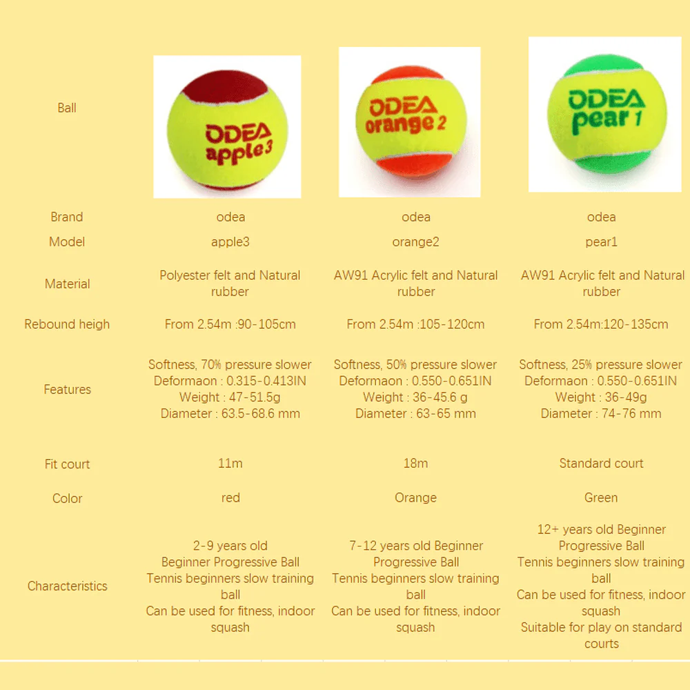 ODEA Stage 2 ORANGE 48 PCS Children Beginners Tennis Balls Low Compression Slower Speed - Image 4