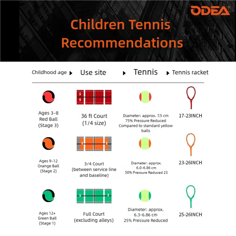 ODEA Stage 2 ORANGE 48 PCS Children Beginners Tennis Balls Low Compression Slower Speed - Image 6