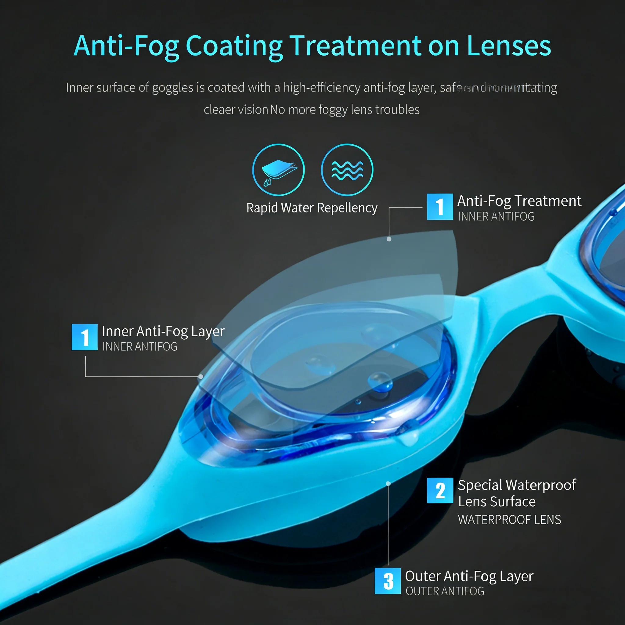 SPP Professional Anti-Fog Swim Goggles, Soft Silicone Nose Bridge, Waterproof, Clear View for Juniors G6200 - Image 6